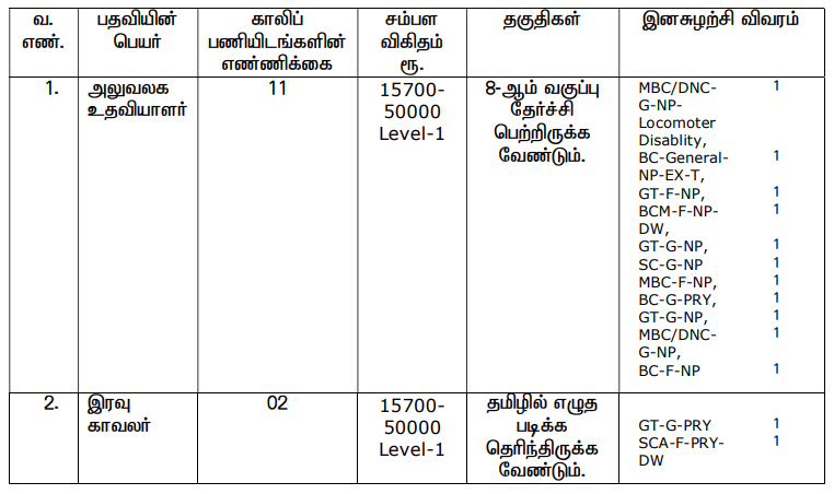 nammakal-district-revenue-recruitment-2022-apply-offline-for-13-office-assistant-night-watchman