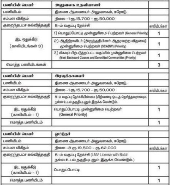 tnhrce-recruitment-2022-apply-offline-for-5-office-assistant-night-watchman
