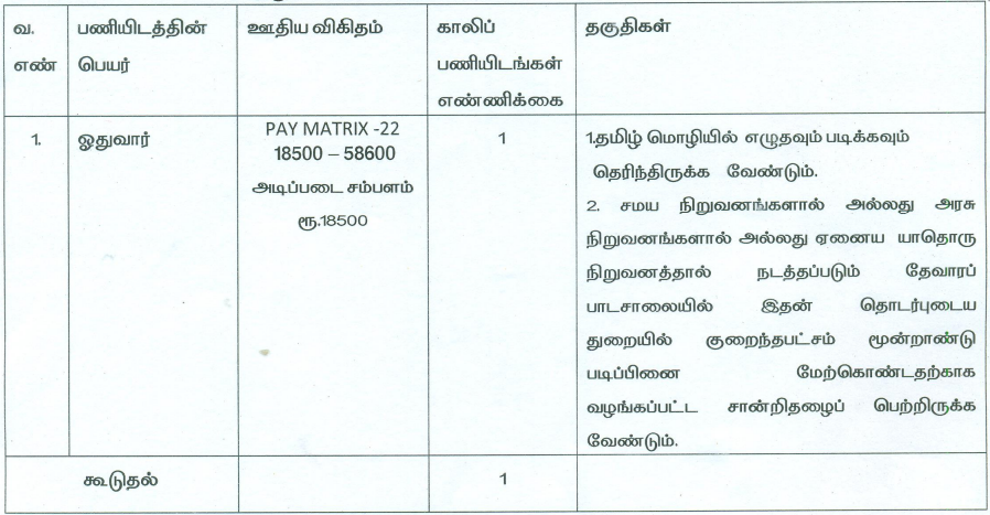 Chennai Arulmigu Vadapalani Andavar Temple Recruitment Job Vacancy Details