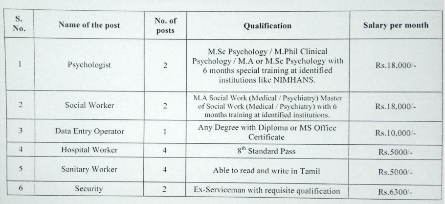 Coimbatore Medical College Recruitment Vacancy Details