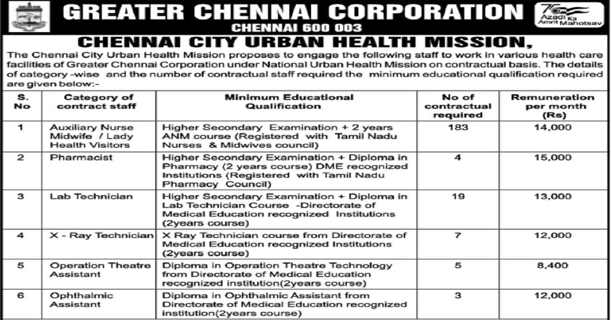 Chennai Corporation Recruitment 221 ANM, Lab Technician